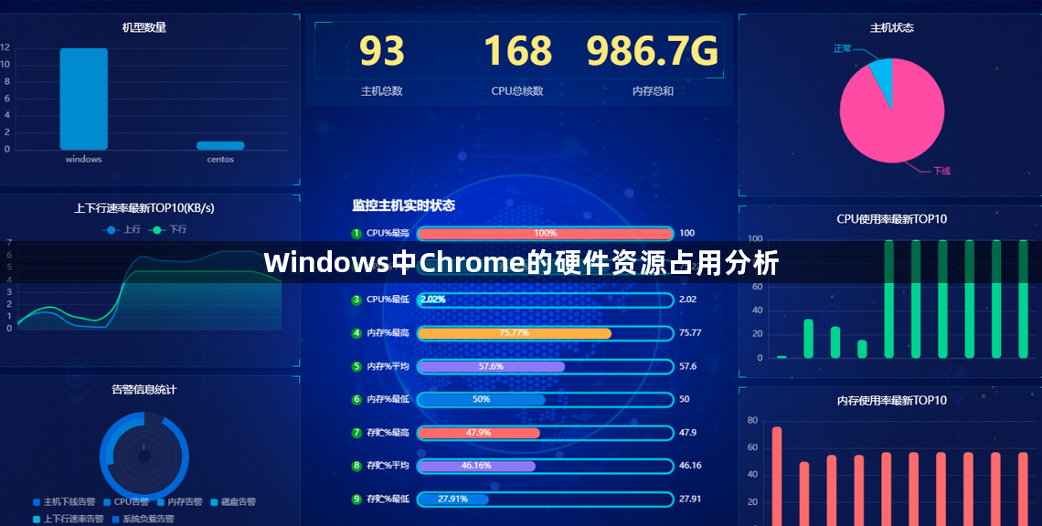 Windows中Chrome的硬件资源占用分析1